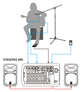 Подключение Yamaha Stagepas 400i