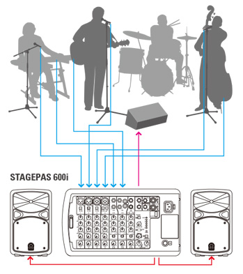 Подключение Yamaha Stagepas 600i